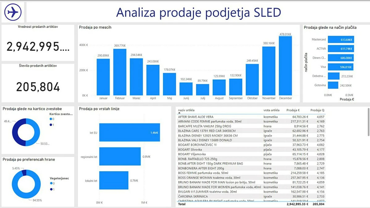 BI akademija I